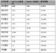 资本市场正在抛弃数字营销？麦达数字给出相反答案