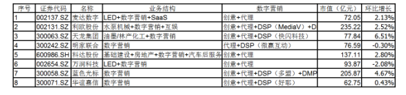 数字营销、企业级SaaS行业动态（第三期，2017.2.21-2017.3.15） 数字营销、企业级SaaS行业动态