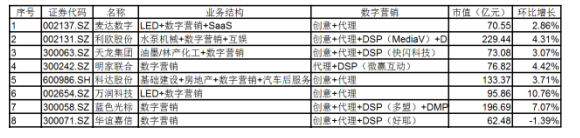 数字营销、企业级SaaS行业动态（第二期，2017.1.19-2017.2.20） 数字营销、企业级SaaS行业动态